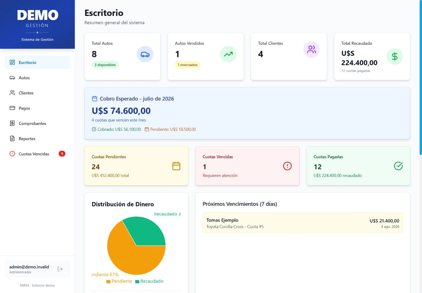 Dashboard administrativo de la versión demostrativa del sistema de gestión